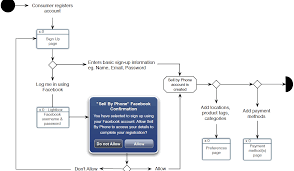 axure rp quick guide 104547600023 create flow chart in