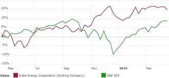 A Deep Dive Into Duke Energys Fundamentals For Dividend