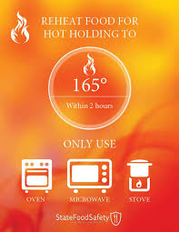 Meat temperature chart and food safety tips. Reheating Food Process Poster
