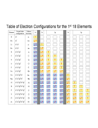 Electron Configuration And The Periodic Table Free Download