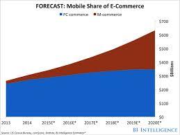 The app is downloaded to a mobile device. Mobile App Versus Mobile Website Statistics 2020 And Beyond