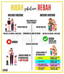 Nafkah anak dan isteri pun kena bayar juga. Sengsara Isteri Selepas Pengurusan Hibah Wasiat Facebook