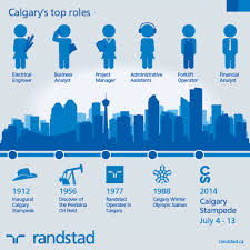 Calgary S Hottest Jobs Part 1 Marketing Jobs Job Hunting Finding A New Job