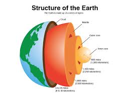 Layers Of The Earth Worksheet Search Results For Structure Of The Earth Placa Tectonica Decoracion De Unas Espacio