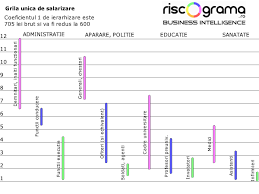 40 de rezultate pentru eticheta legea salarizarii unitare. Legea SalarizÄƒrii Unitare Poate Opri TÄƒierea Salariilor Cu 25