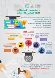 فتح القبول في عدد من الدبلومات بجامعة الحدود الشمالية المدينة