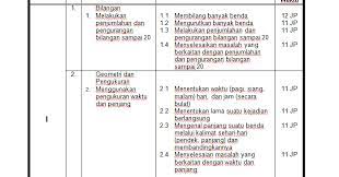 Maybe you would like to learn more about one of these? Perangkat Pembelajaran Ktsp Kelas 3 Sdmi Cara Mengajarku