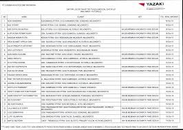 Sebelum kita lanjut ke contoh surat lamaran, ada baiknya kamu membaca kriteria dan tips untuk membuat surat lamaran kerja yang baik dan benar. Pt Sai Informasi Kelulusan Test Tulis Medical Chek Up Sman 1 Kutorejo