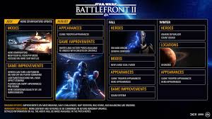 Battlefront ii developer dice has revealed it will reduce the time it takes to unlock hero characters by 75 percent. Hoja De Ruta Del Nuevo Contenido De Star Wars Battlefront Ii