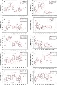 Image result for Olinia rochetiana