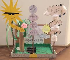 Photosynthesis 7th Grade Project Love The Hands On And 3d Effect Photosynthesis Projects Photosynthesis Biology Projects