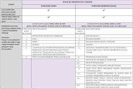 Berikut dikongsikan cara dan panduan untuk mengisi borang t6bru. Syarat Kelayakan Kemasukan Ke Tingkatan 6 Sekolah Kerajaan Bumi Gemilang