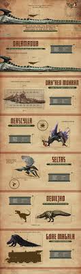 image monster hunter 4 ultimate monster sizes infographic