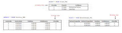 To use 2 inner joins you need three tables. How Get The Sum Of Two Tables Value Using Inner Join Database Administrators Stack Exchange