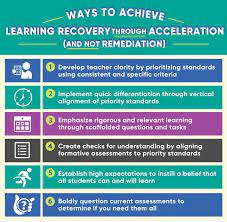 A Principal S Reflections Learning Recovery Through Acceleration In 2021 Learning Acceleration Formative Assessment