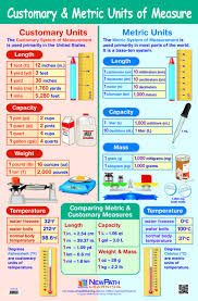 Math Books Math Resources Supplies Item Number 1465040 Math Measurement Conversion Chart Math Metric Measurement Chart