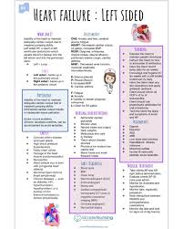 Simple Nursing On Instagram Get Your Study On All Need To Know Info For Left Sided Heart Failure Nursing Pathophysiology Nursing Left Sided Heart Failure