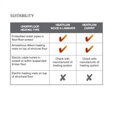 heatflow carpet low tog underfloor heating underlay interfloor