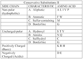 A trace amount of non igg proteins was not isolated and remained in this precipitate. Wo2007146968a2 Single Chain Multivalent Binding Proteins With Effector Function Google Patents