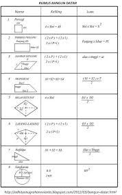 Apri Hastin Kumpulan Rumus Rumus Bangun Datar Dan Bangun Ruang Matematika Kelas 8 Pelajaran Matematika Matematika Kelas 4