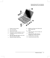 How to unlock the touchpad on an hp laptop . Brcm1002 H 802 11b Wlan Mini Pci Module User Manual Hp Notebook Series Reference Guide Broadcom