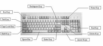 If cleaning under and around the key does not fix its functionality, the circuit board in the keyboard is likely defective or damaged. Computer Basics Net Literacy