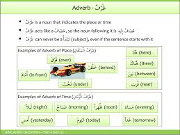 Read examples of adverbs of time in these sentences. Adverbs Understand Arabic Com