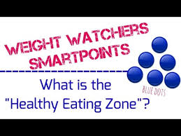 Weight Watchers Recommended Weight Chart Weight Watchers