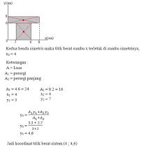 Letak titik koordinat titik berat bidang berwarna biru ini adalah ? Contoh Soal Titik Berat Netta
