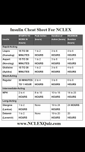Pin By Javier Rojas On Nursing Nurse Pharmacology Nursing Nursing School Survival