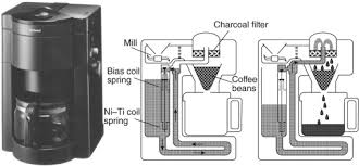 Our rezemo capsule is compatible with the most popular nespresso®* original machines for private households. Coffee Maker An Overview Sciencedirect Topics