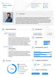 We offer image de curriculum vitae em portugues simples is similar, because our website give attention to this category, users can find their way easily and we find out the most recent pictures of de curriculum vitae em portugues simples here, and also you can have the picture here simply. Cv Templates Stylingcv Portuguese