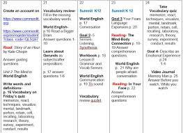 They are chiefly used in writing or in such types of oral communication as public speeches, official negotiations, etc. Commonlit Answers Quizlet Why Do We Hate Love Commonlit Quizlet Learn Vocabulary Terms And More With Flashcards Games And Other Study Tools