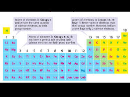 Chemical Bonding Part 1 Introduction Electrons Lewis Dot