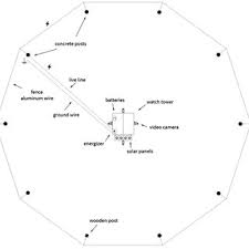 Domestic electric fence wiring diagram pdf. Pdf A New Type Of Elephant Fence Permeable For People And Game But Not For Elephant