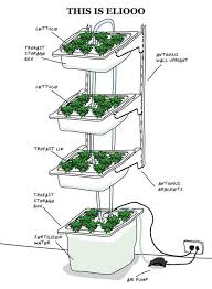 Unlike regular gardens, hydroponic systems. How To Build Indoor Hydroponic Gardens Using Ikea Storage Boxes Urban Gardens