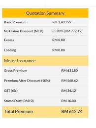 The insurance industry has brought about a rather seamless process for claim settlement. Kurnia Car Insurance Cars And Plane Models