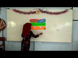 Contoh laporan pkp ut pgsd lengkap masa registrasi mata kuliah 2019. Tugas Akhir Mata Kuliah Pkp Pgsd Bi Ut Pgsd Pokjar Jombang Youtube