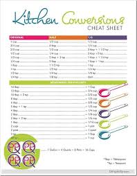 Image Result For Food Measurement Conversion Chart Pdf In