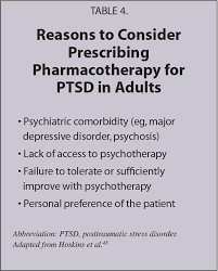 Combining these treatments can help improve your symptoms by: State Of The Art Prevention And Treatment Of Ptsd Pharmacotherapy Psychotherapy And Nonpharmacological Somatic Therapies Psychiatric Annals