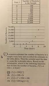 Solved A Scientist Estimated The Number Of Bacteria In A Chegg Com