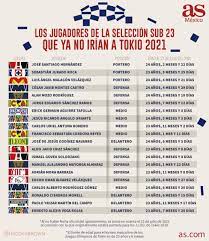 Por otro lado, en los juegos de atlanta 1996 se estrenó la versión de este campeonato para mujeres, siguiendo el creciente interés por el fútbol femenino, con la diferencia de que este torneo no tiene restricciones como el caso masculino. Juegos Olimpicos Tri Sub 23 Perderia A 20 Jugadores En 2021 As Mexico