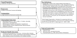 Https Nesr Usda Gov Sites Default Files 2019 04 Duration 20ebf Cvd Nesr 20sr 2012 Pdf