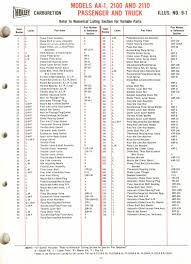 67 Curious Holley Identification Chart