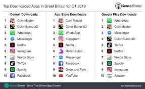 Top Apps In Great Britain For Q1 2019 By Downloads