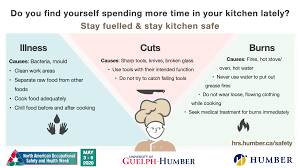 Rules for cooking safety at home: Naosh Week Kitchen Safety Humber Communique