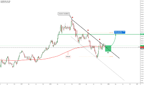 At the very opening of the session, the stock price was $23.04 and reached a high price of $23.23, prior to closing the session it reached the value of $22.88. Ideas And Forecasts On Equinor Asa Osl Eqnr Tradingview