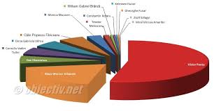 Check spelling or type a new query. Alegeri Prezidentiale 2014 Primul Tur Rezultate Ialomita