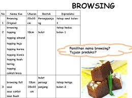 I had no time to compete my dissertation, but my friend recommended this website. Browsing Brownies Singkong Ppt Download
