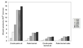 0 ratings0% found this document useful (0 votes). The Oil Palm Wastes In Malaysia Intechopen